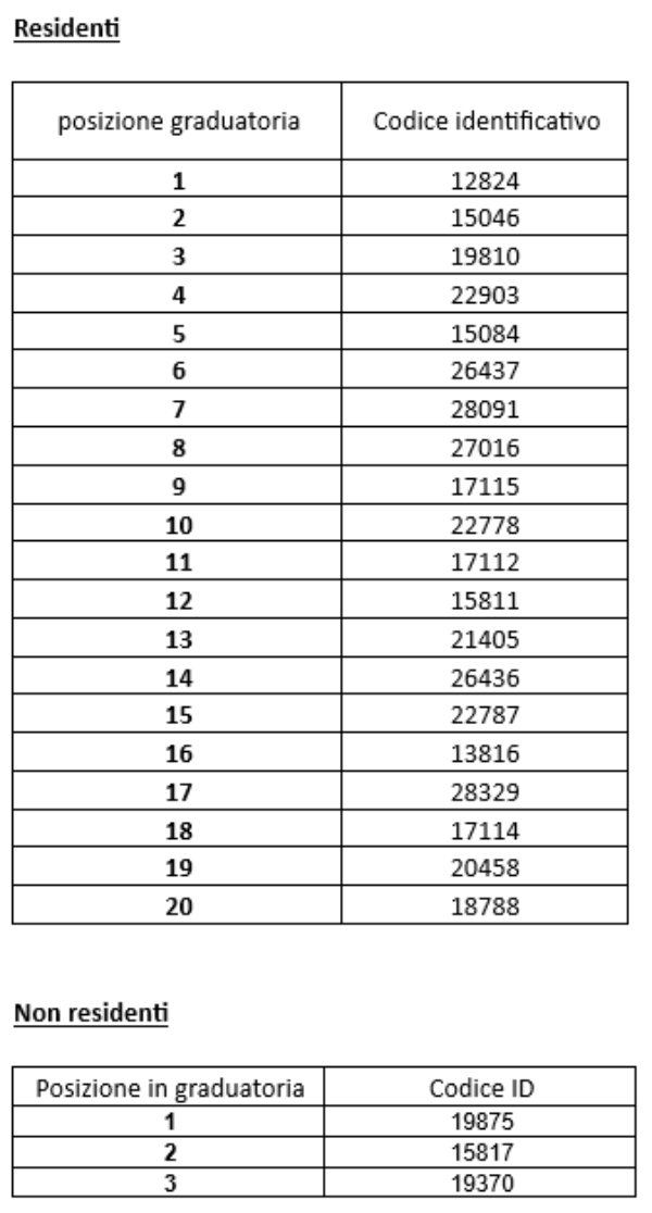 Graduatoria Asilo nido Il Pulcino