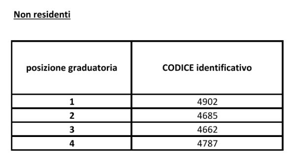 Graduatoria Non Residenti - Asilo Nido Il Pulcino - Giugno 2026