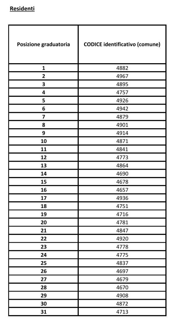 Graduatoria Residenti - Asilo Nido Il Pulcino - Giugno 2026