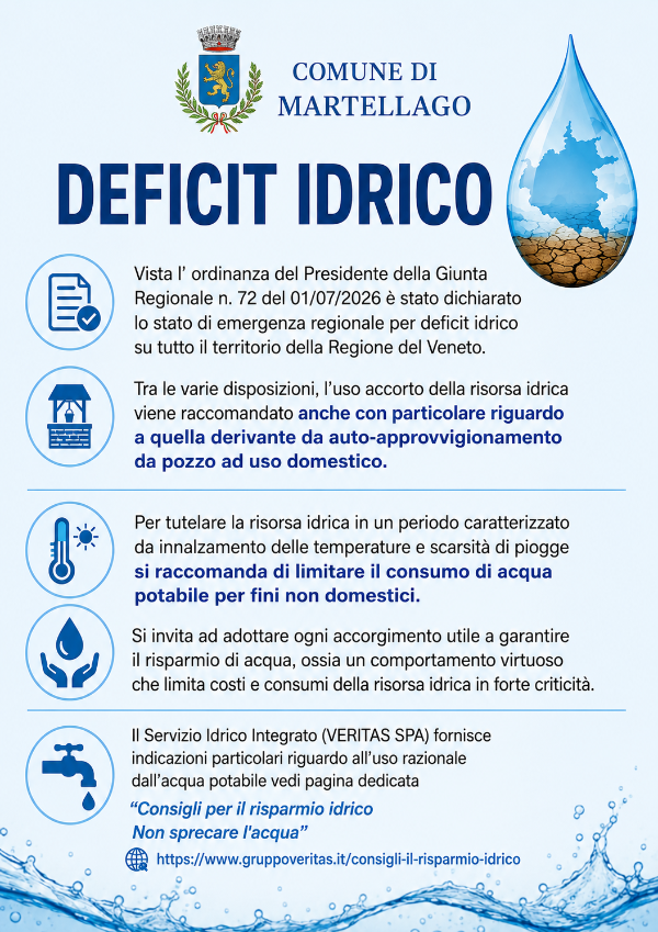 DEFICIT IDRICO