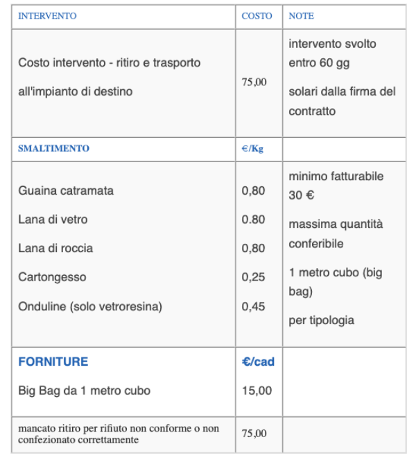 Tabella prezzi raccolta domicilio